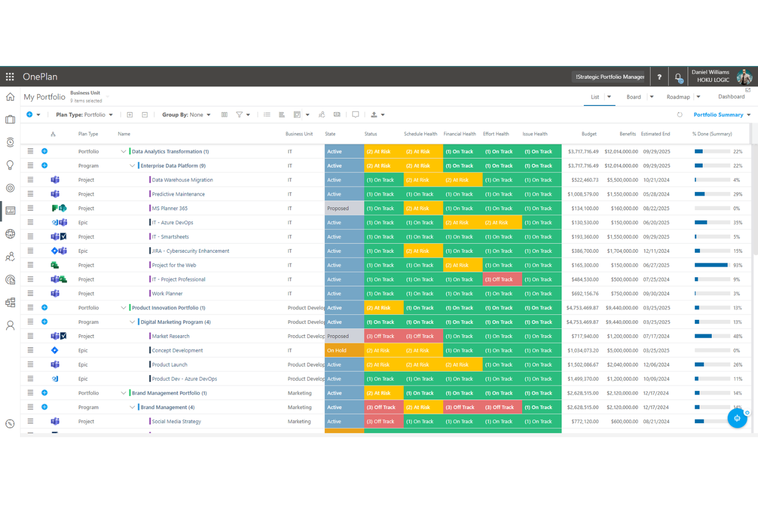 OnePlan screenshot - Die 10 besten Softwarelösungen für professionelle Dienstleistungen im Test 2026