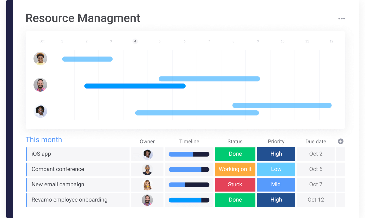 monday.com screenshot - Die 10 besten Open-Source-Softwarelösungen für Ressourcenmanagement 2026