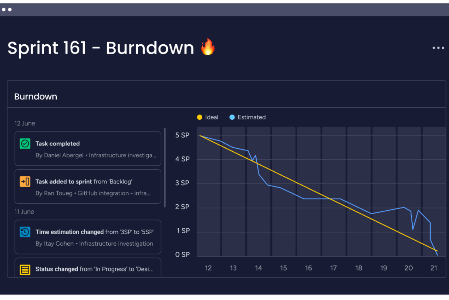 monday dev screenshot - 10 Meilleurs Outils Agiles en Ligne pour la Gestion de Projet en 2026