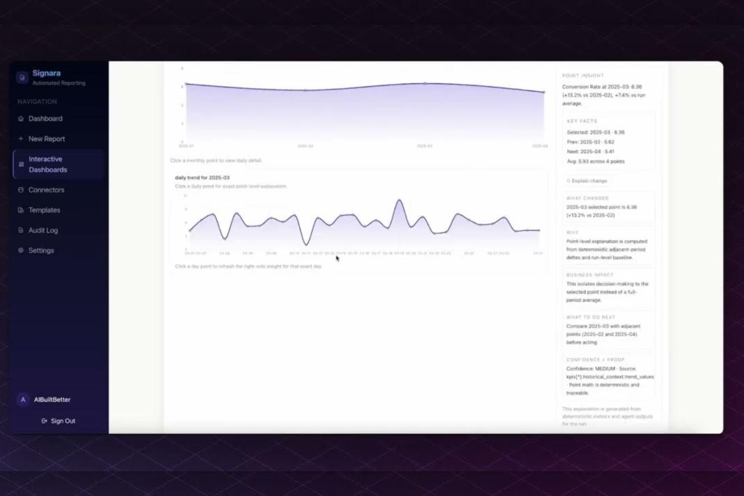 Signara screenshot - 13 Mejores Alternativas a Looker Studio Analizadas en 2026