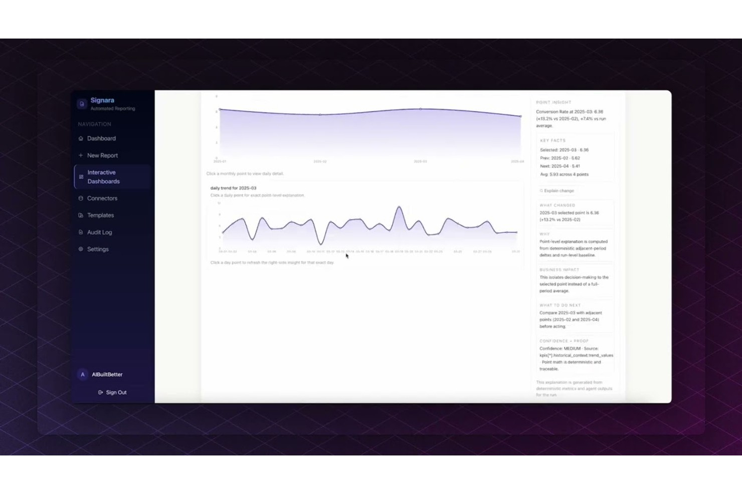 Signara screenshot - 20 Meilleurs Logiciels de Reporting pour Agences Marketing en 2026