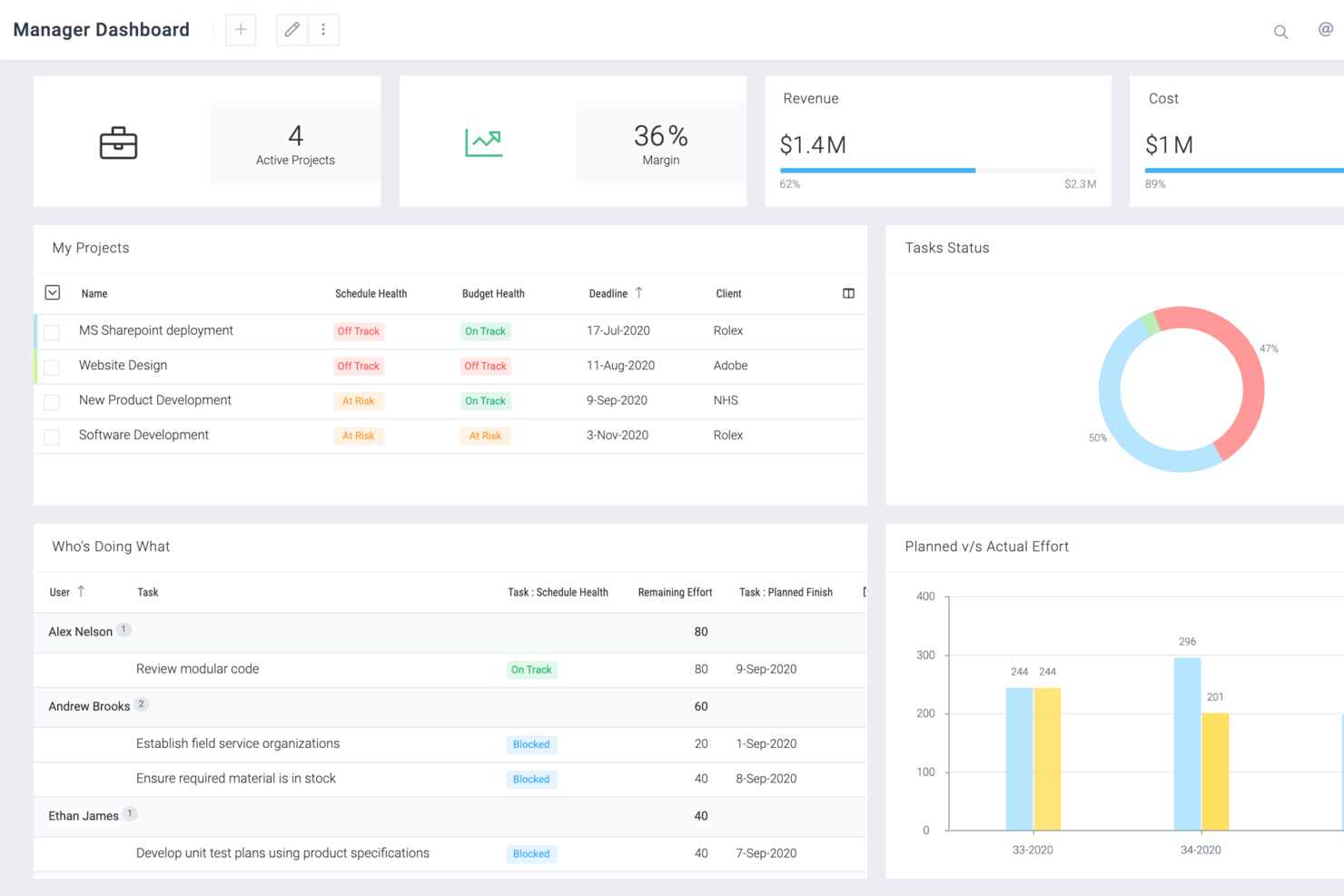 Celoxis screenshot - 23 Beste Tools für das Projektmanagement in der Softwareentwicklung im Jahr 2026