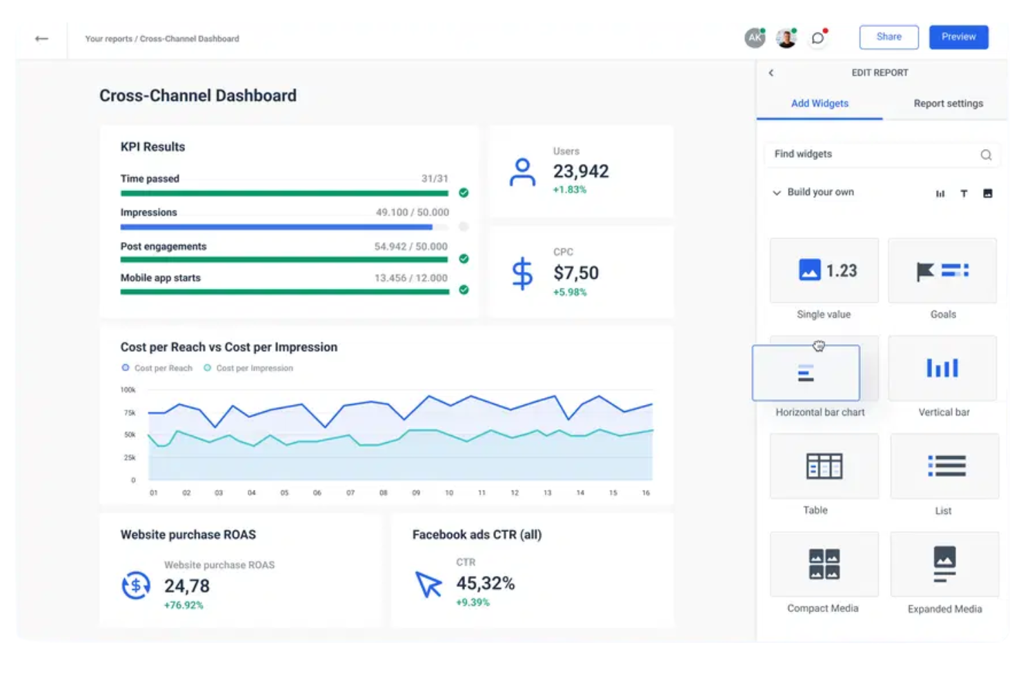 Whatagraph screenshot - 10 Meilleurs Logiciels de Reporting pour Agences Passés en Revue en 2026