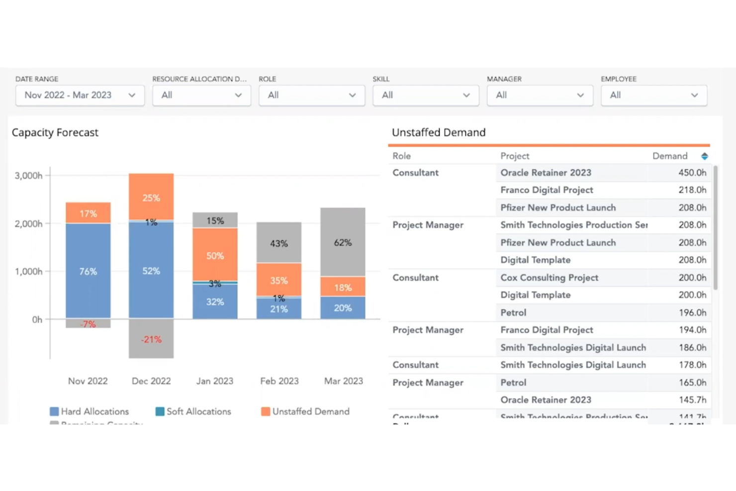Kantata screenshot - Die 10 besten CRM-Softwarelösungen für professionelle Dienstleistungen im Jahr 2026