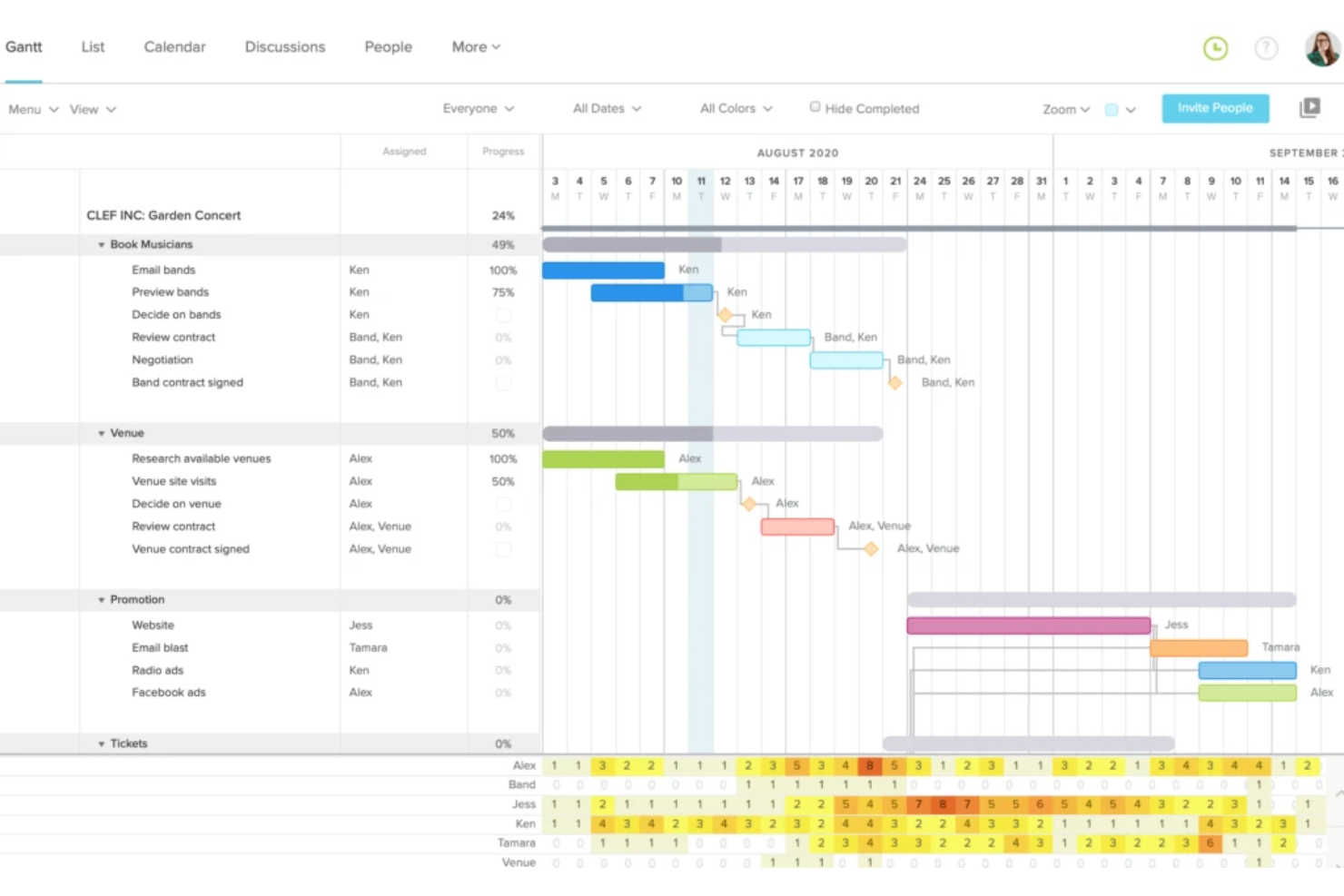 Hive screenshot - Die 10 besten kostenlosen Gantt-Diagramm-Programme im Test für 2026