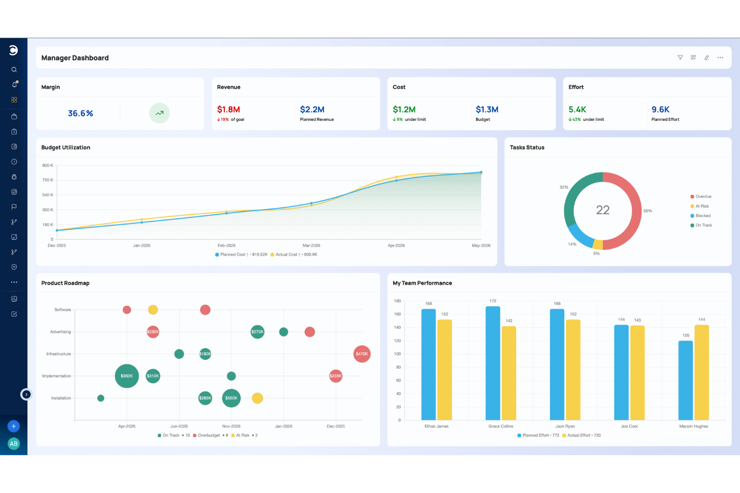 Celoxis screenshot - Die 10 besten Projektmanagement-Softwares für Berater im Jahr 2026