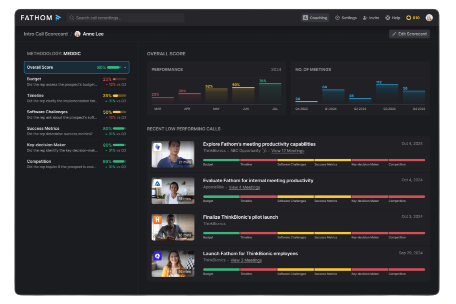 Fathom screenshot - I 27 migliori assistenti IA per riunioni nel 2026
