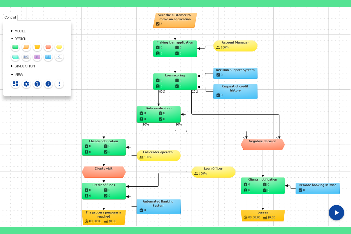 BP Simulator screenshot - 10 Software di Simulazione dei Processi Aziendali per il 2026