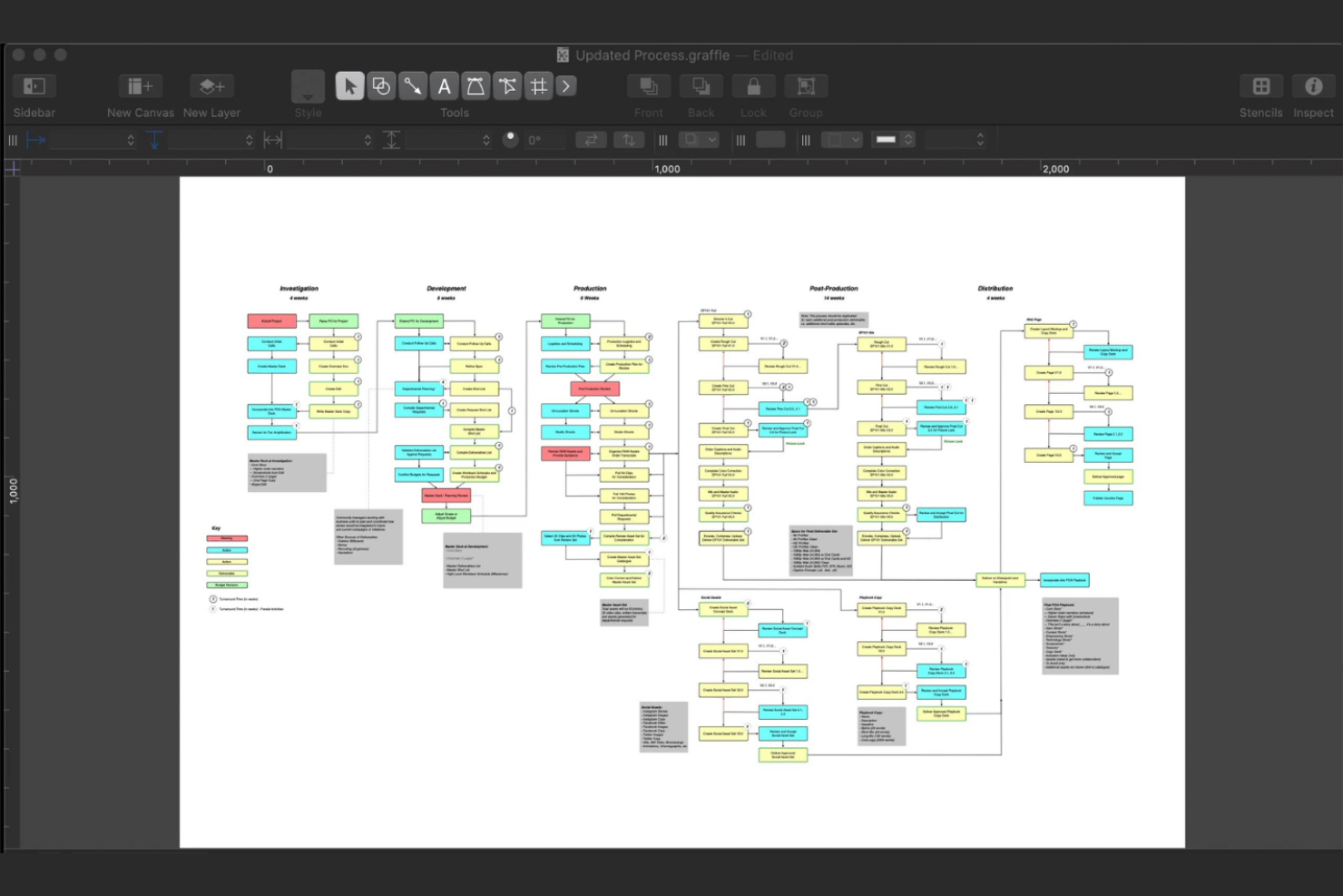 OmniGraffle screenshot - Le 20 migliori alternative a draw.io per il 2026