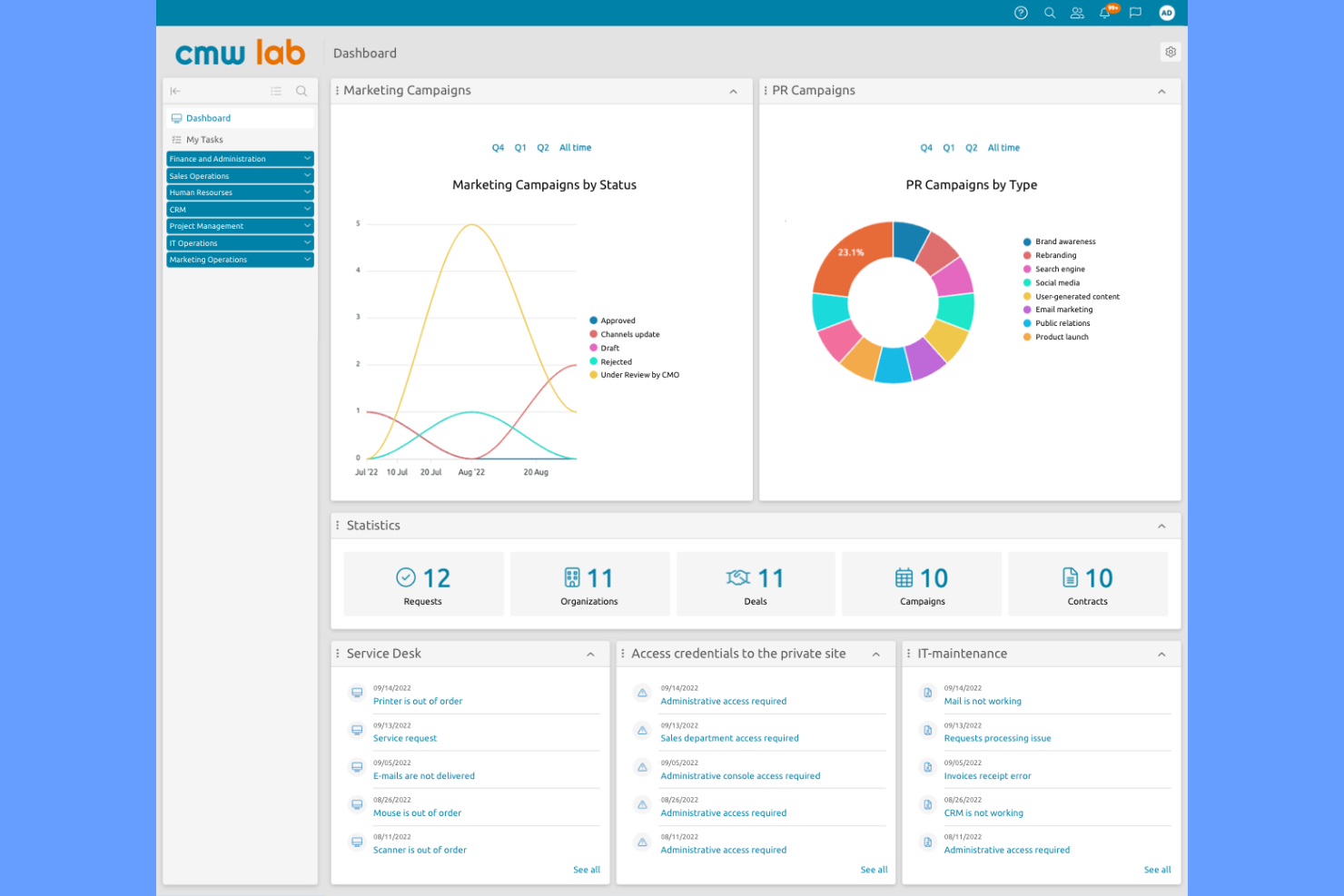 CMW Lab screenshot - Le 16 migliori alternative ad Appian nel 2026
