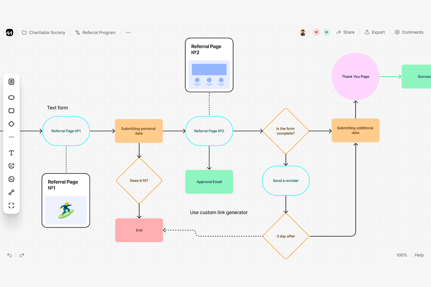 Flowchart Fun screenshot - Le 10 migliori applicazioni gratuite per la mappatura dei processi nel 2026