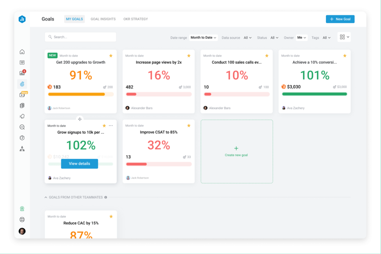 Databox screenshot - 12 Migliori Software per Dashboard Clienti per il 2026
