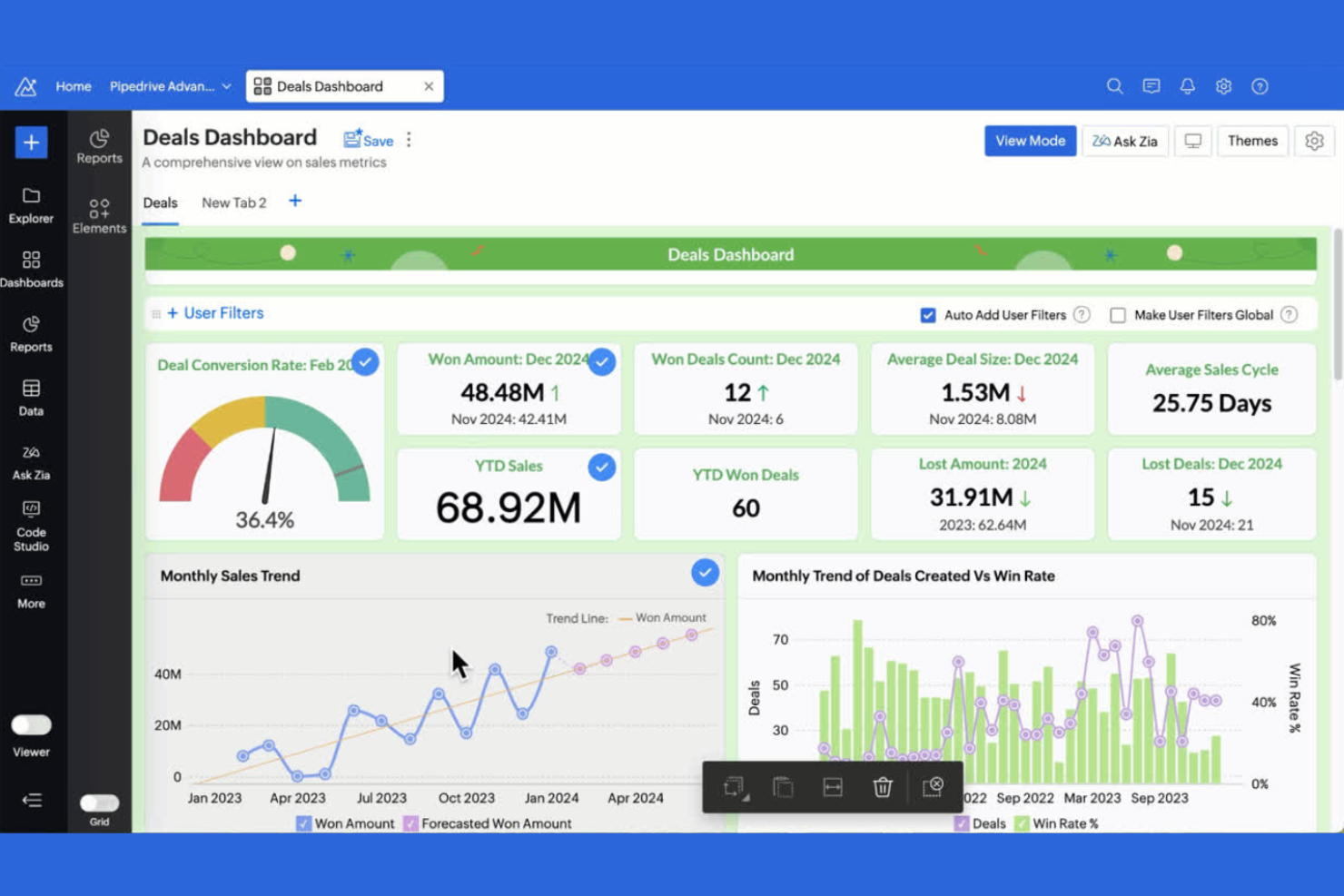 Zoho Analytics screenshot - 12 Migliori Software per Dashboard Clienti per il 2026