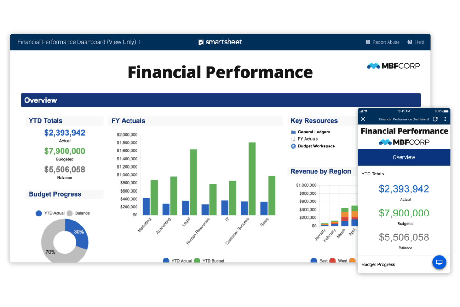 Smartsheet screenshot - Le 10 Migliori Soluzioni per il Monitoraggio delle Spese di Progetto per il 2026
