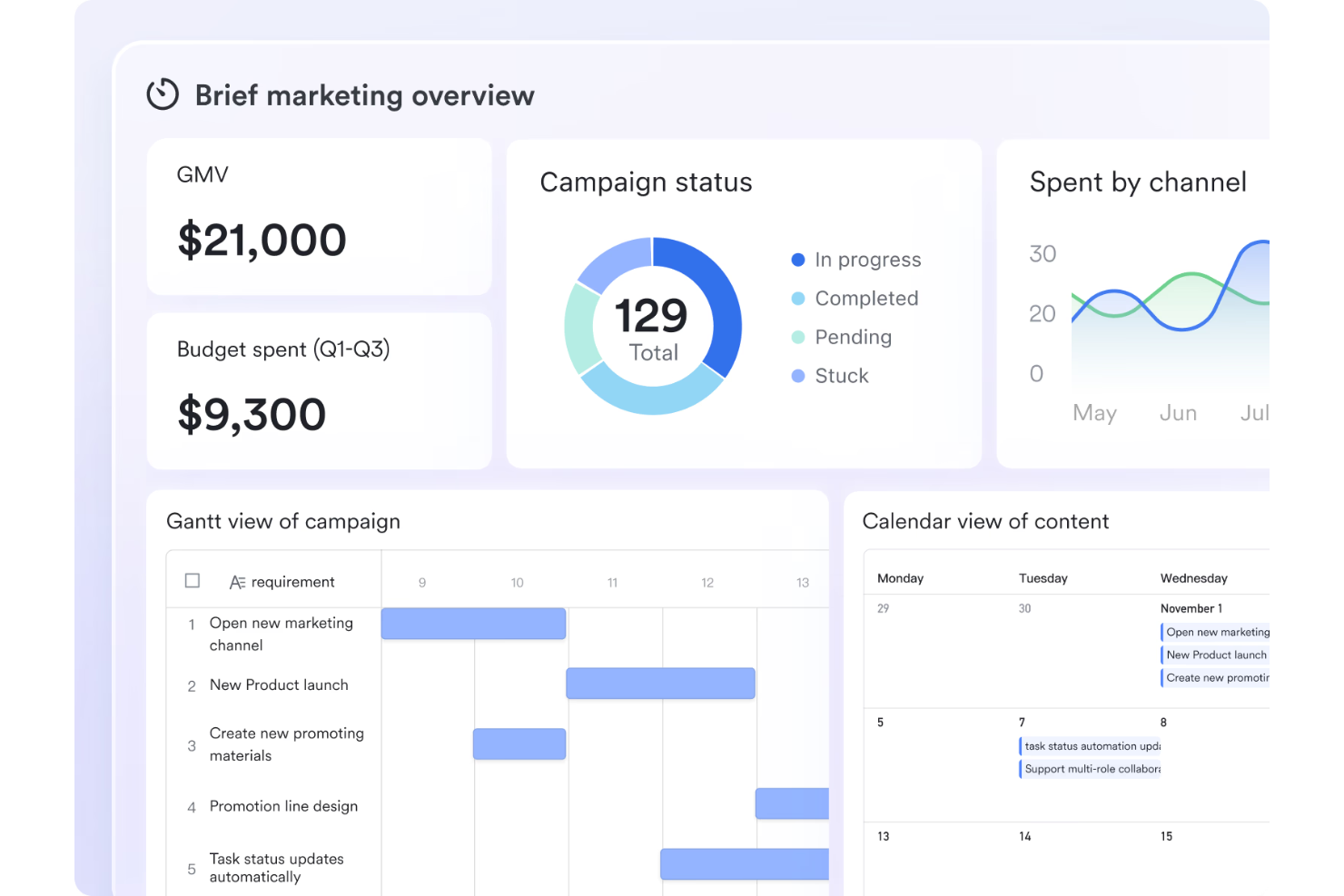 Lark screenshot - Le 10 Migliori Soluzioni per il Monitoraggio delle Spese di Progetto per il 2026