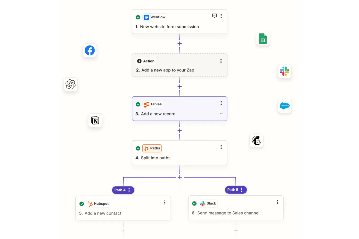 Zapier screenshot - Le 14 migliori alternative a Workato recensite nel 2026