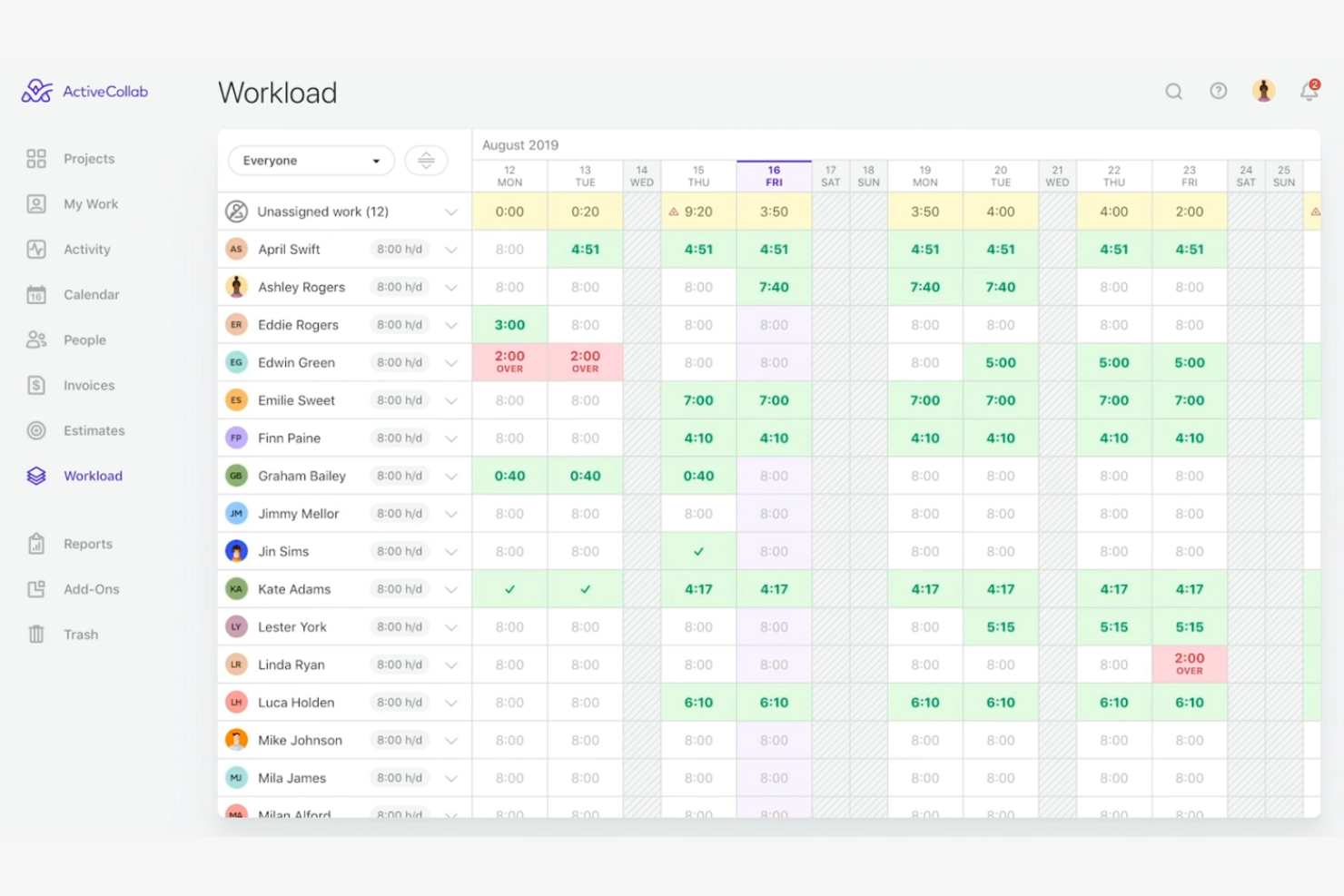 ActiveCollab screenshot - Le 10 migliori piattaforme per la collaborazione con i clienti recensite nel 2026
