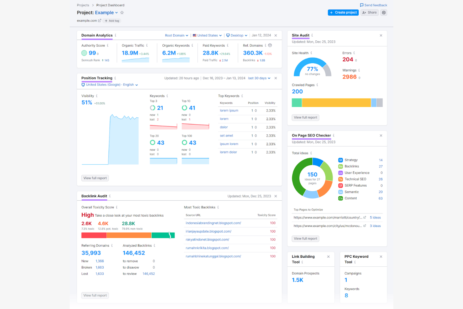 Semrush screenshot - Le 10 migliori soluzioni software di monitoraggio posizionamento per agenzie recensite nel 2026