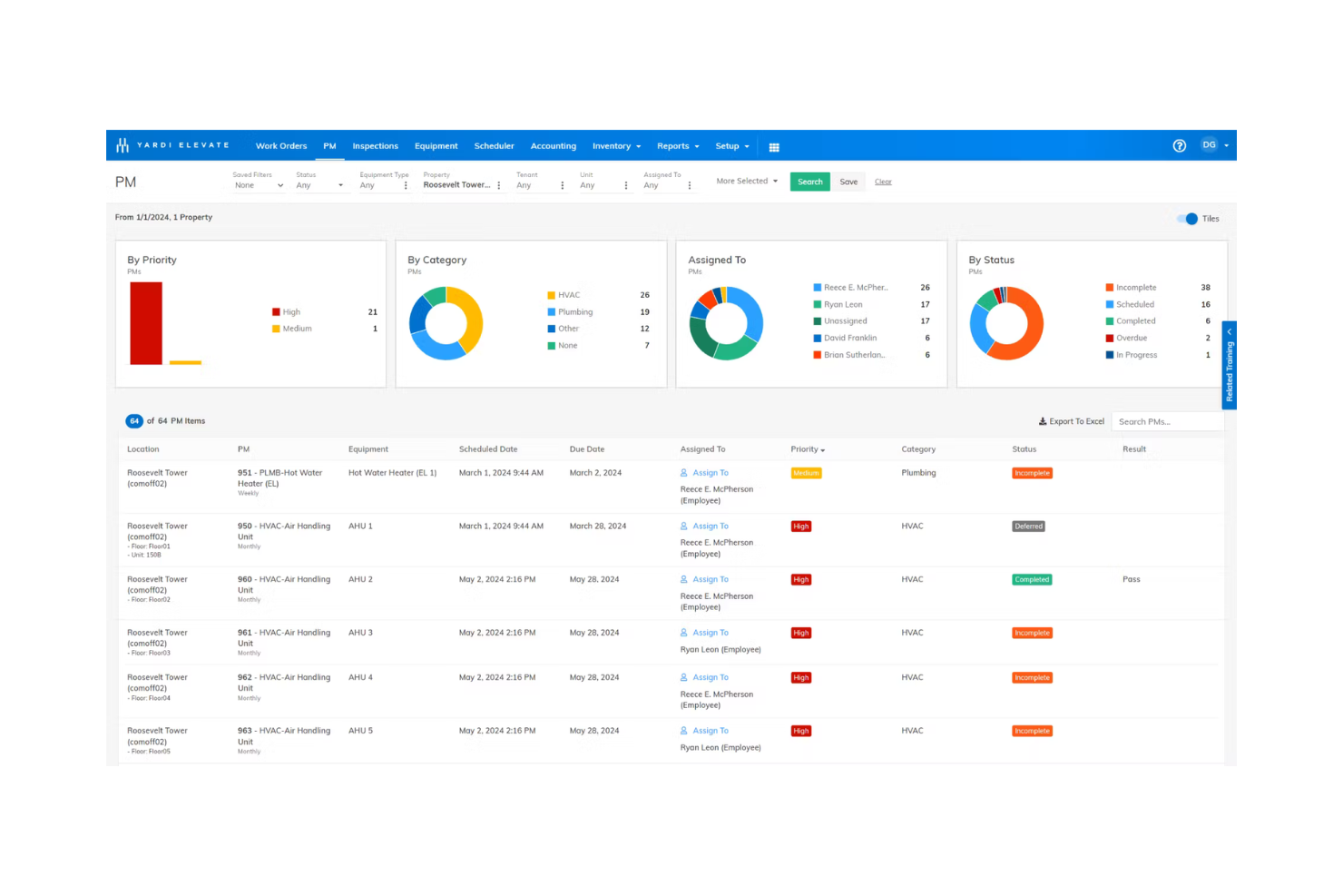 Yardi Facility Manager screenshot - I 10 migliori software di gestione progetti per strutture del 2026