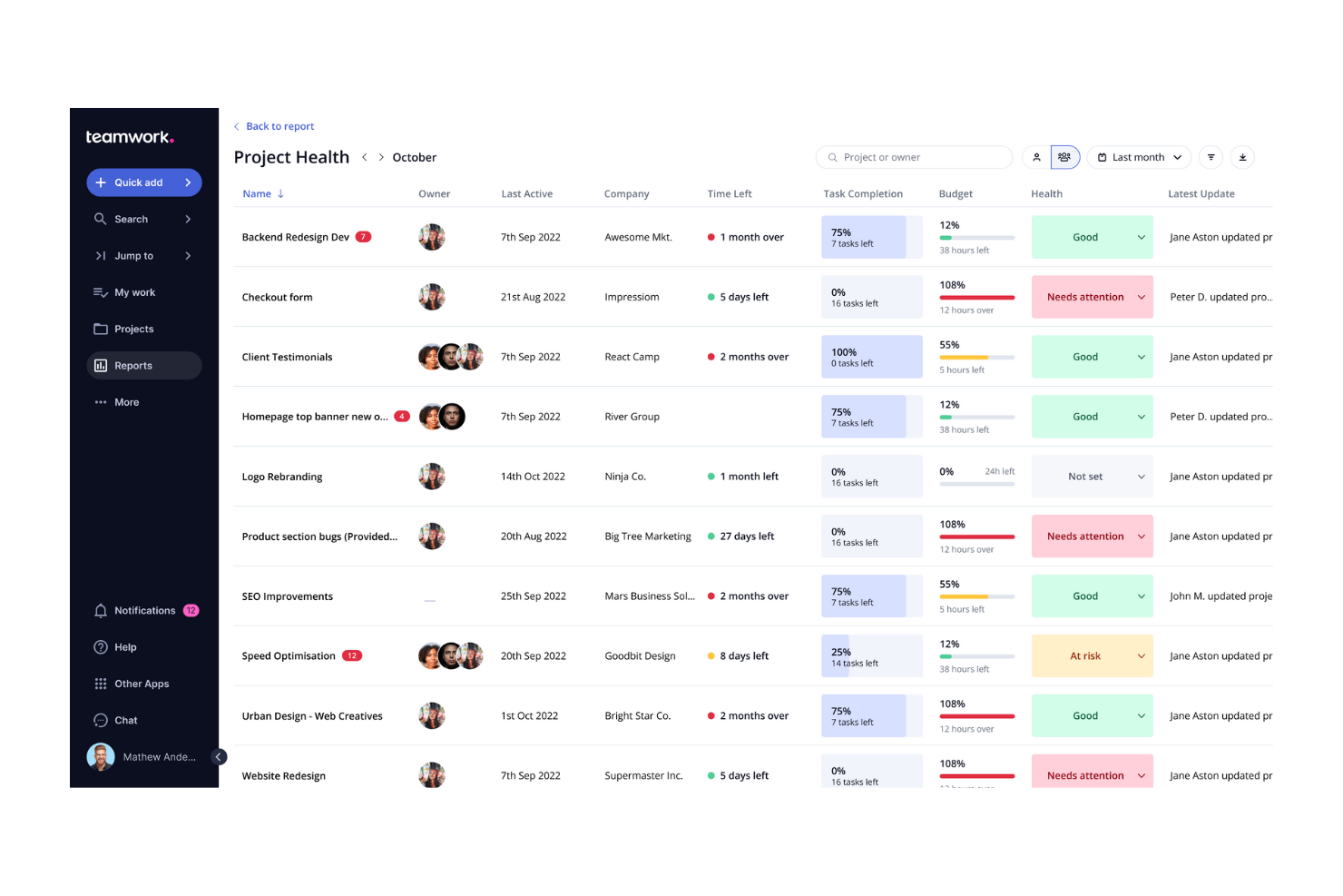 Teamwork.com screenshot - 10 Migliori Strumenti Gratuiti di Gestione Progetti con Intelligenza Artificiale Recensiti nel 2026