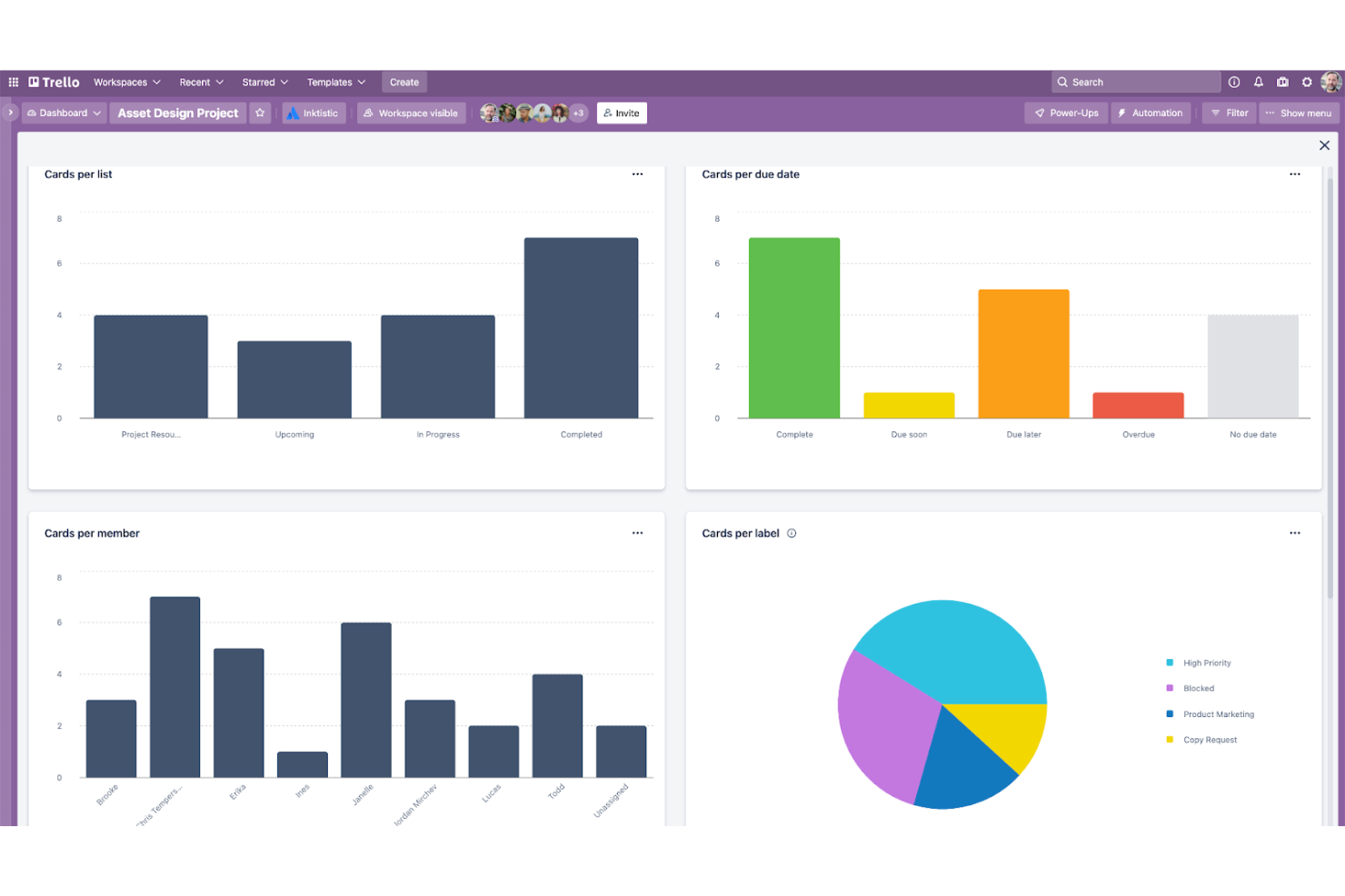 Trello screenshot - I 10 Migliori Strumenti di Collaborazione Asincrona del 2026