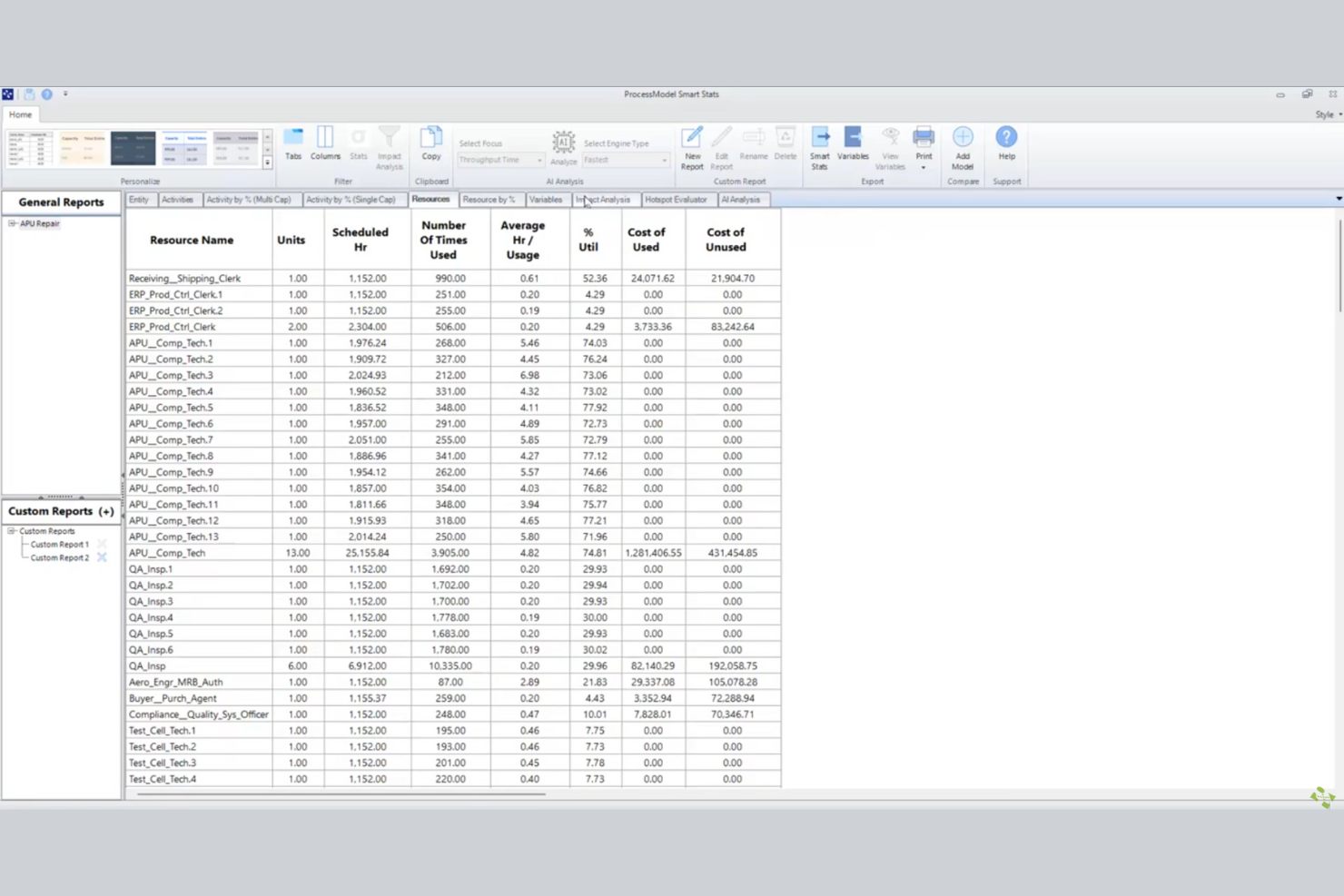 ProcessModel screenshot - 10 Software di Simulazione dei Processi Aziendali per il 2026