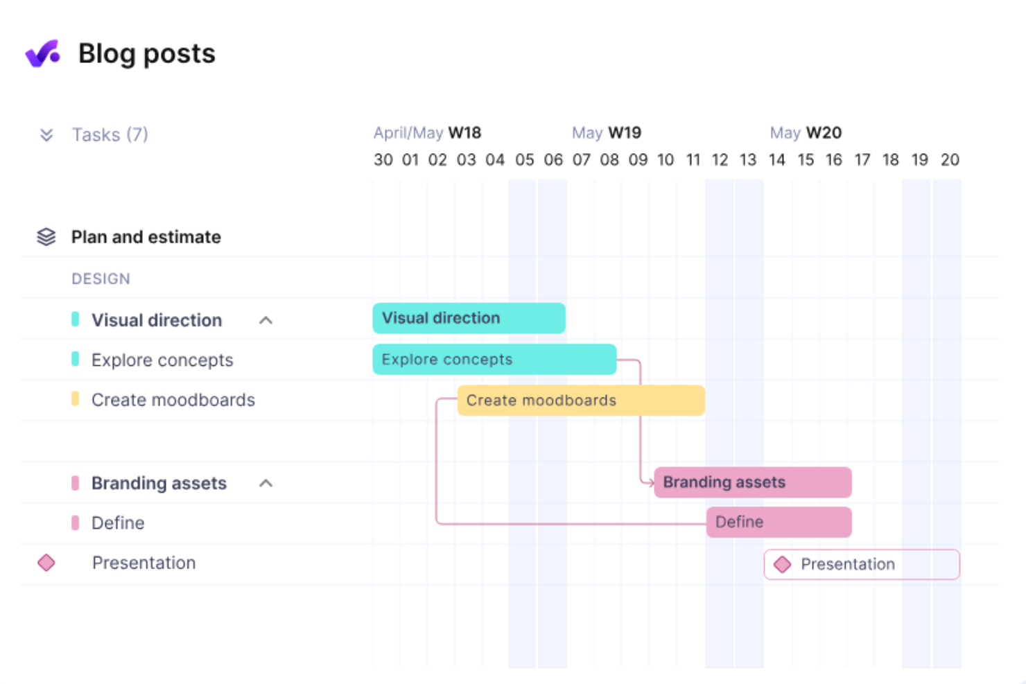 Productive screenshot - I 10 migliori software di gestione progetti con dipendenze 2026