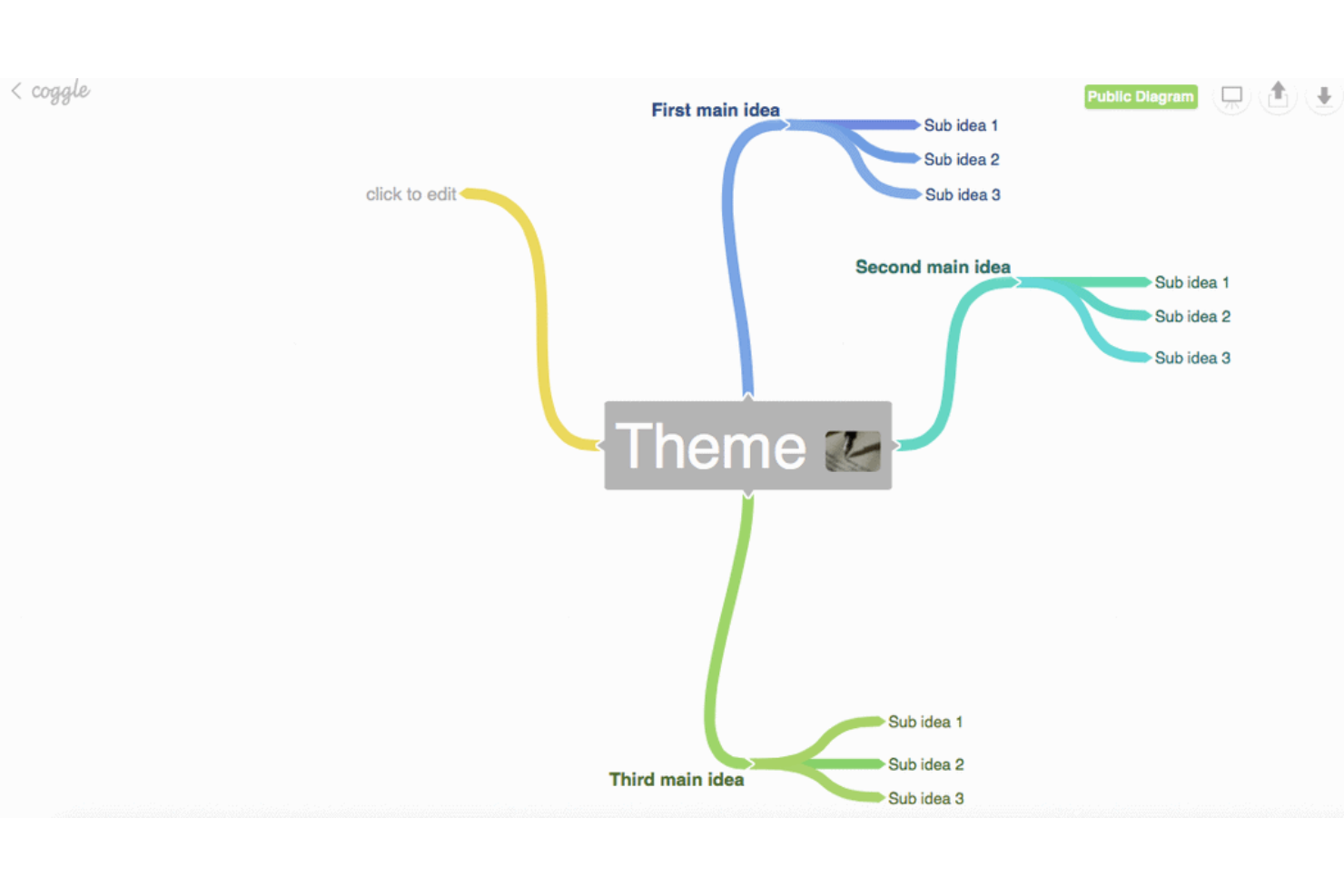 Coggle screenshot - Le 10 migliori alternative a MindMeister recensite nel 2026