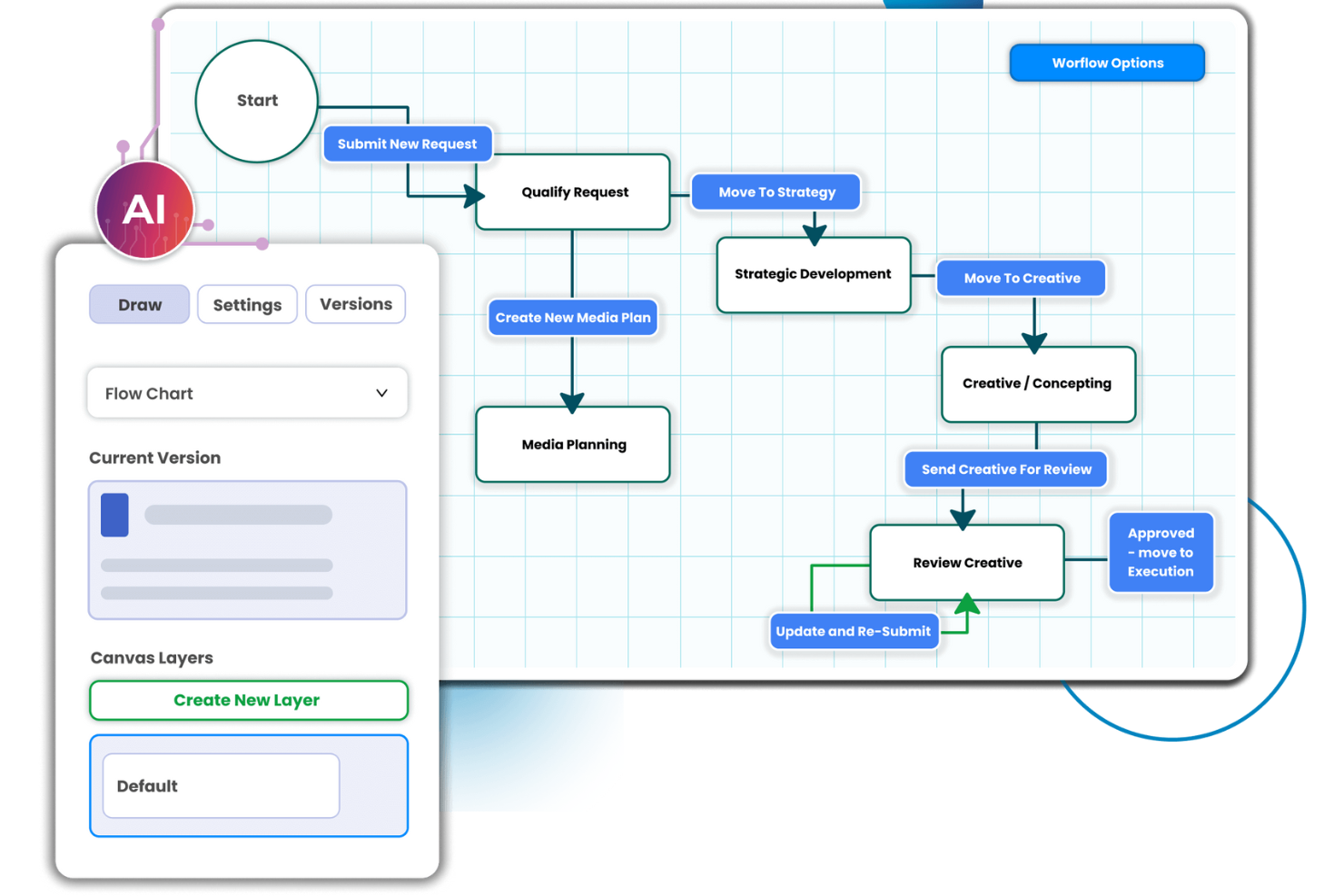 Screendragon screenshot - I 10 migliori software per l’automazione dei processi recensiti nel 2026