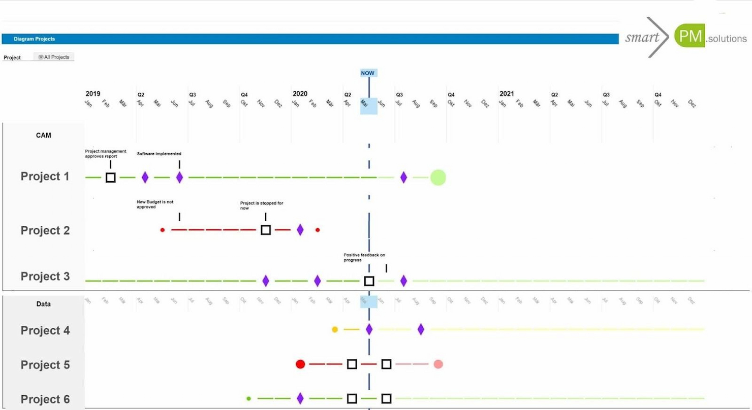 Jedox screenshot - Le 10 Migliori Soluzioni Software per la Gestione dei Costi di Progetto Recensite nel 2026