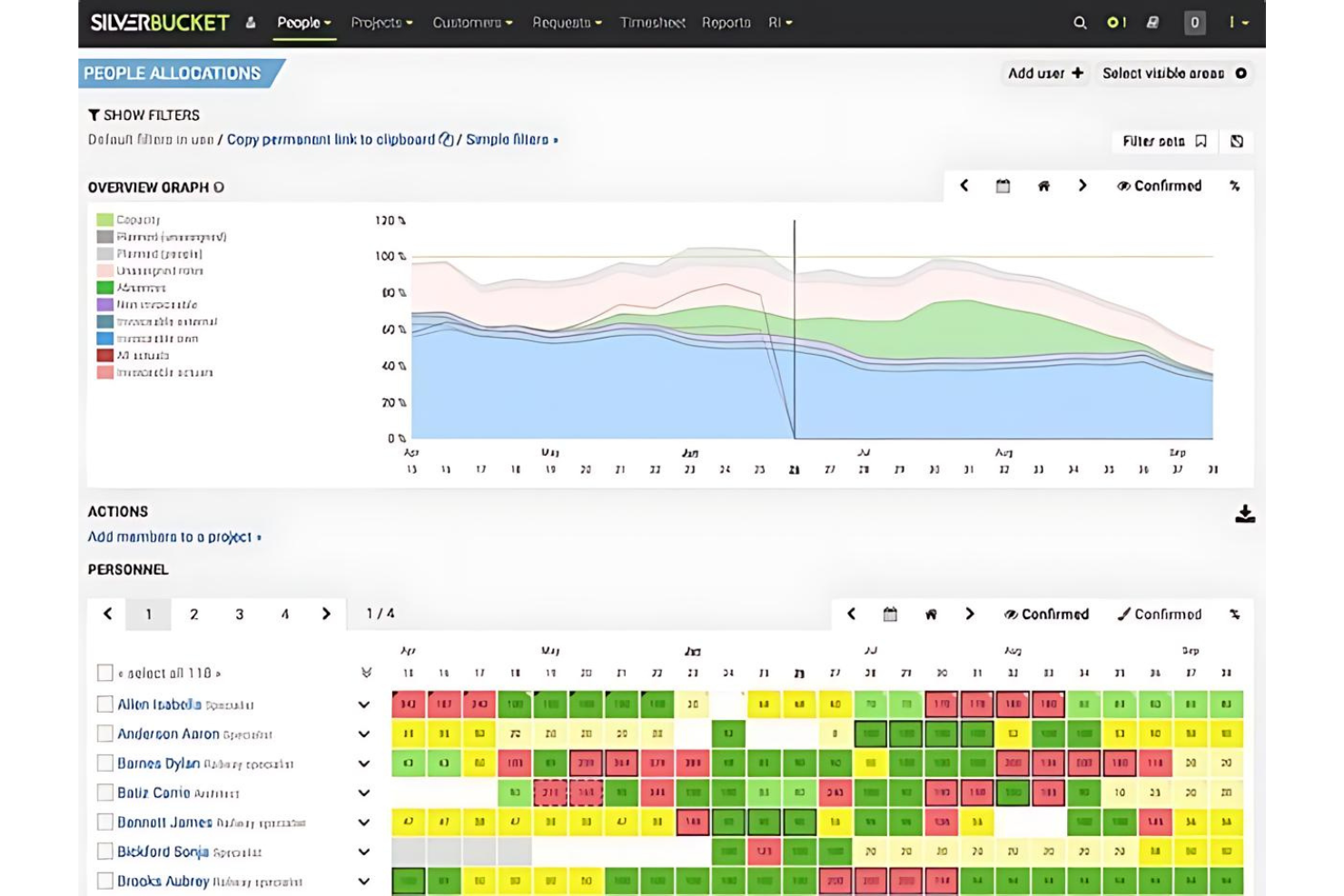 Silverbucket screenshot - I 10 migliori software per la gestione delle risorse IT recensiti nel 2026