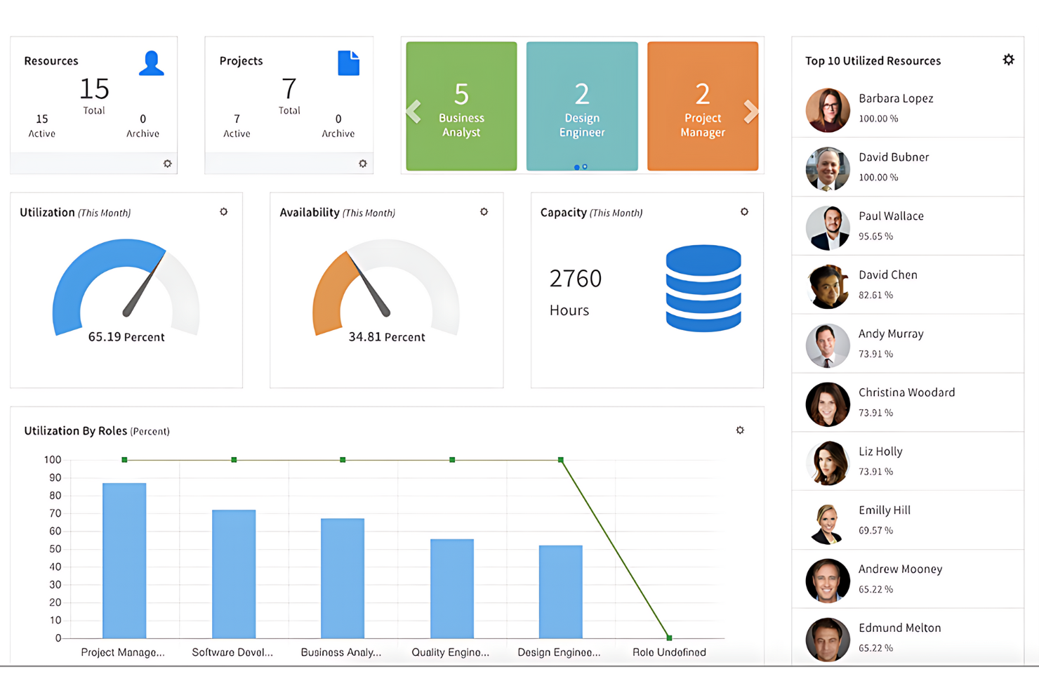 eResource Scheduler screenshot - I 10 migliori software per la gestione delle risorse IT recensiti nel 2026