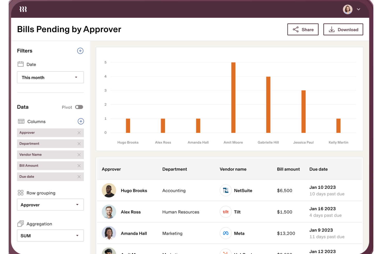 Rippling Spend screenshot - I 10 migliori software di contabilità per progetti per la gestione del budget nel 2026