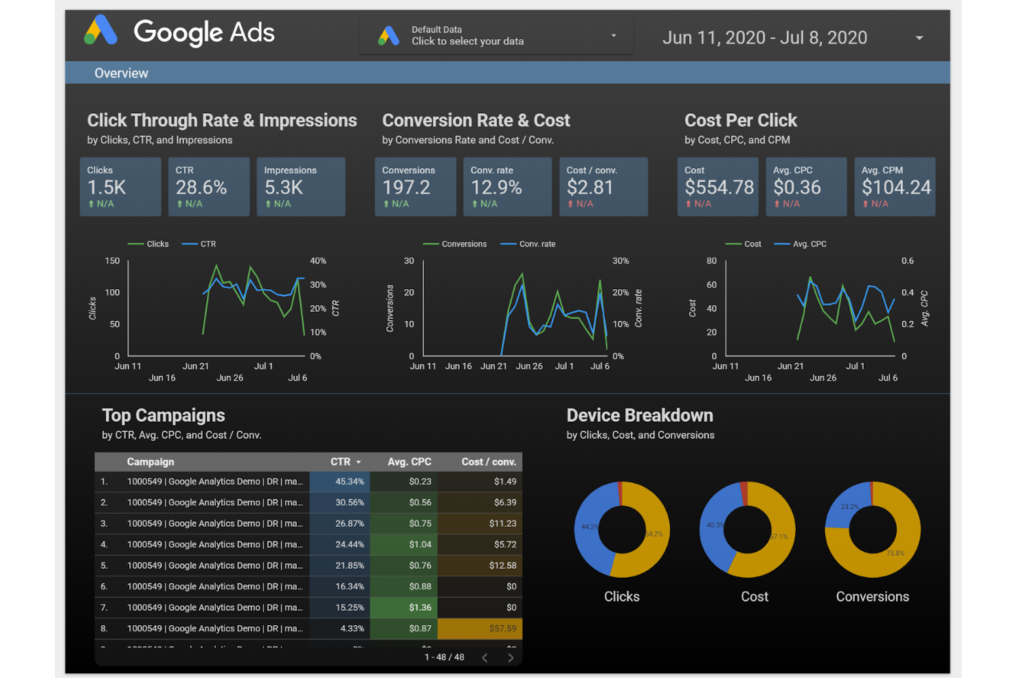 Looker Studio screenshot - I 10 Migliori Software di Reportistica per Agenzie di Marketing nel 2026