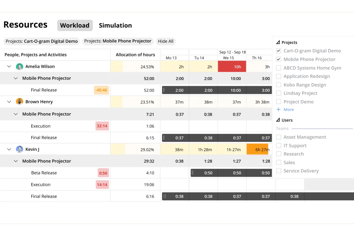 Birdview screenshot - I 10 Migliori Software di Gestione Progetti per Architetti nel 2026