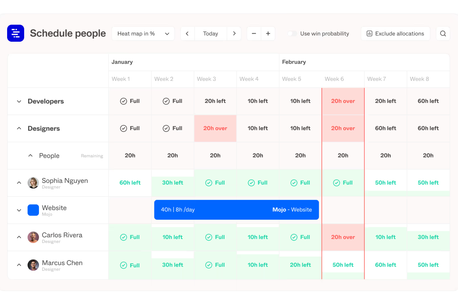Forecast screenshot - I 10 Migliori Software di Gestione delle Risorse per Agenzie nel 2026