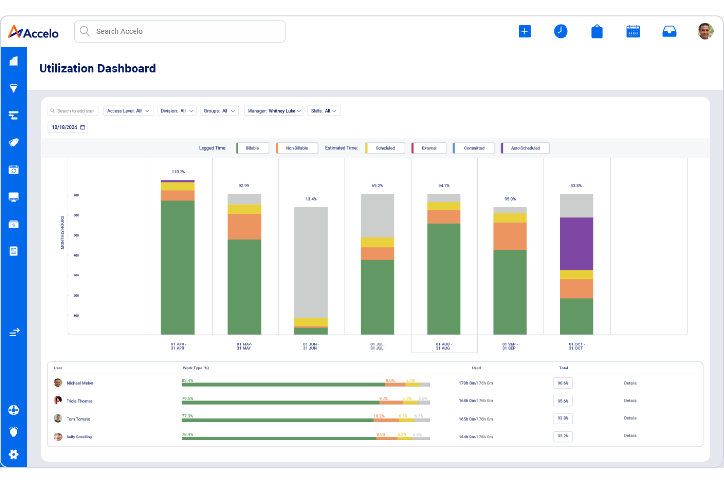 Accelo screenshot - I 10 Migliori Software di Gestione delle Risorse per Agenzie nel 2026