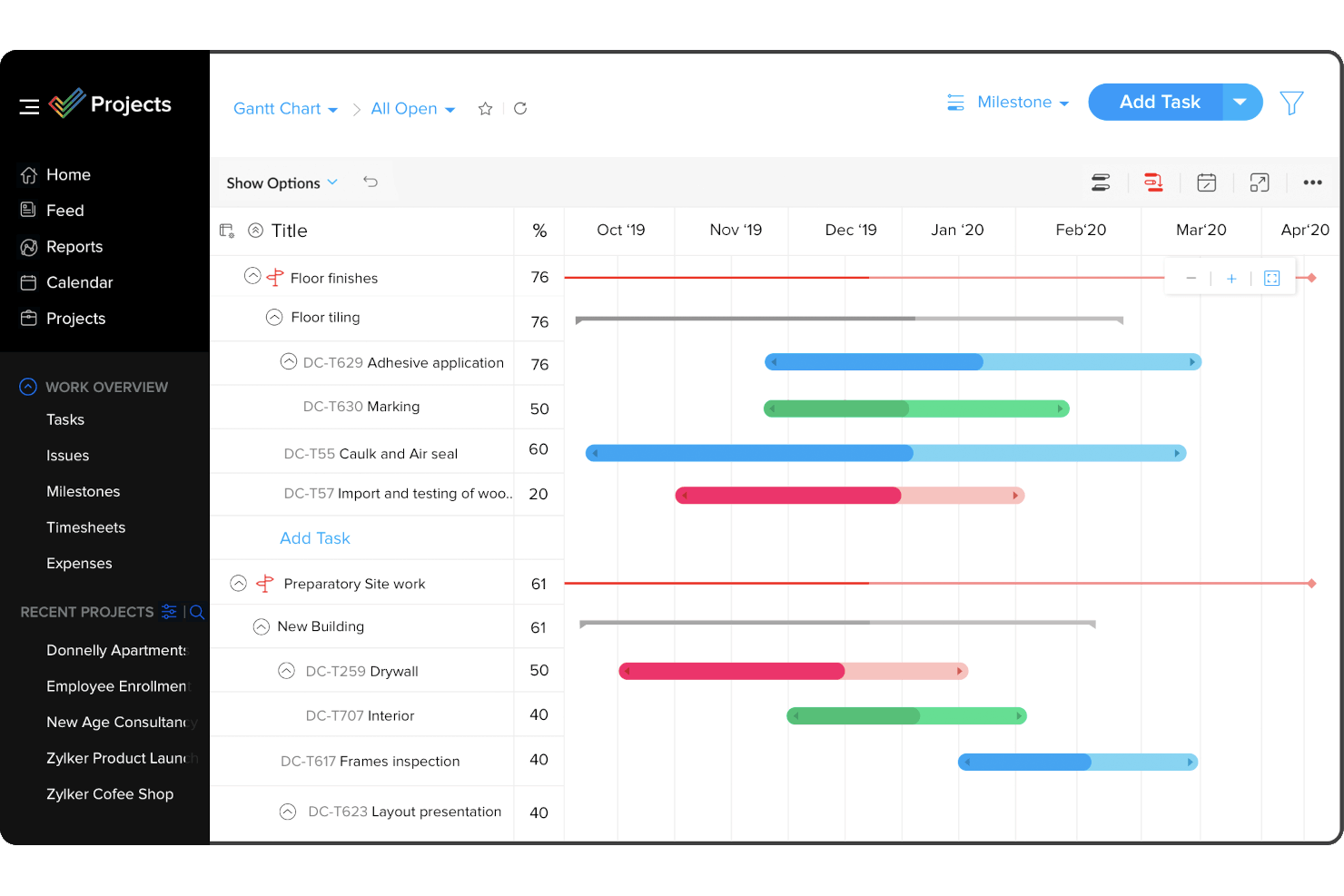 Zoho Projects screenshot - I 10 Migliori Software di Gestione Progetti Visiva per il 2026