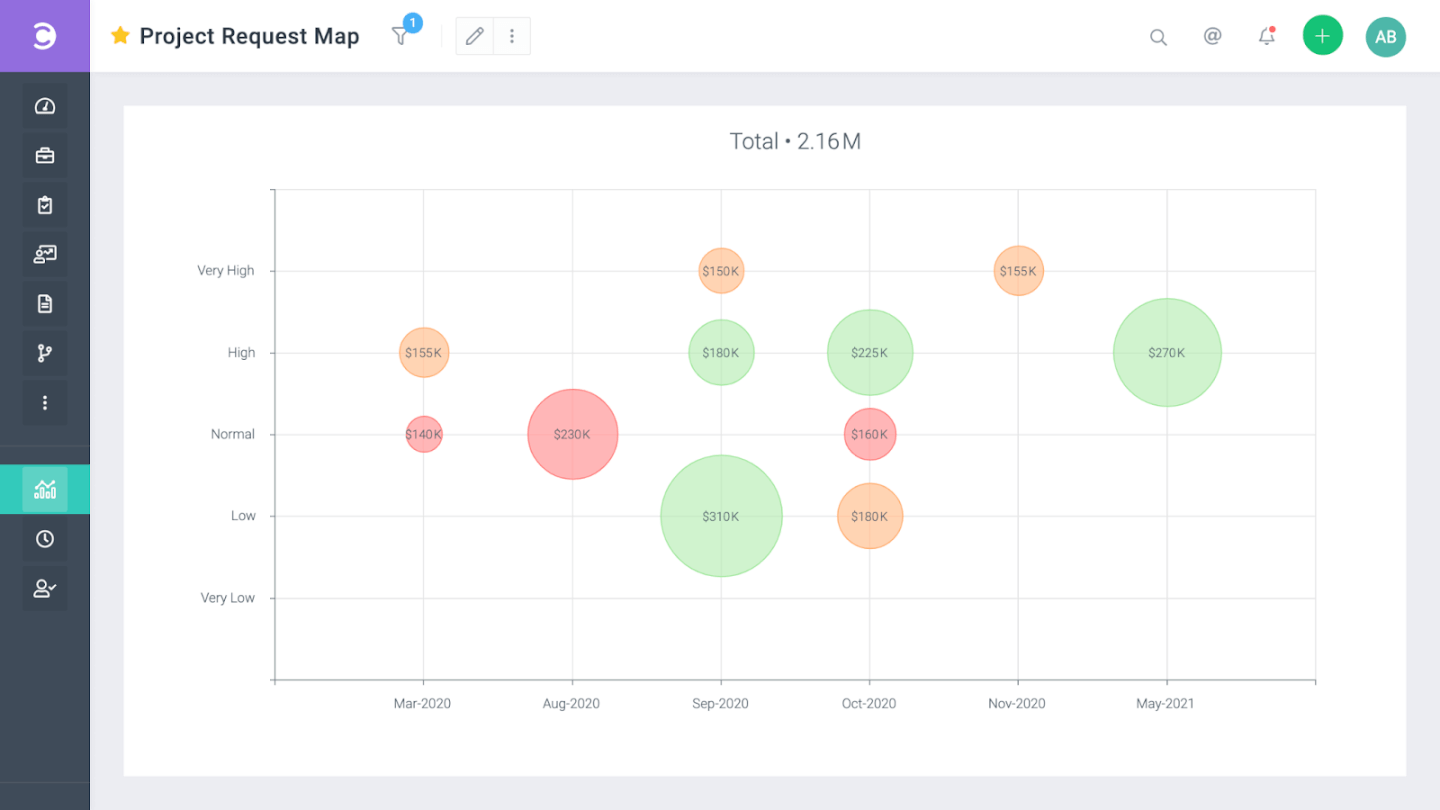 Celoxis screenshot - Microsoft Project per Mac OS: 10 alternative e soluzioni