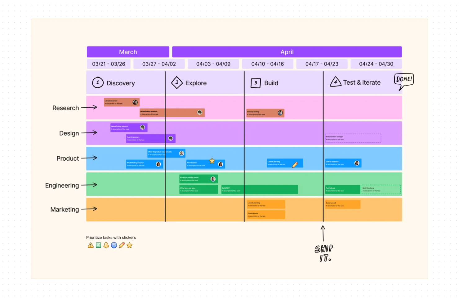FigJam screenshot - I 10 strumenti di gestione dei progetti più facili da usare nel 2026