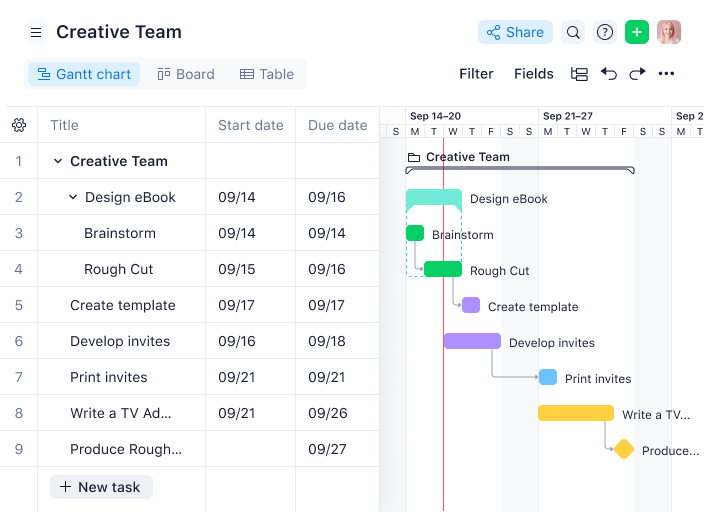 Wrike screenshot - Le 10 Migliori Soluzioni di Software Gestione Progetti di Design per il 2026