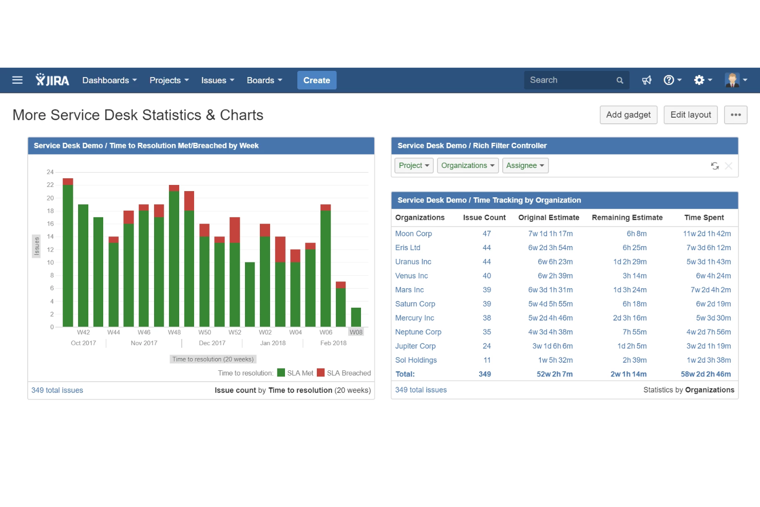Jira Service Management screenshot - I 10 migliori software dashboard per la gestione dei progetti per il 2026