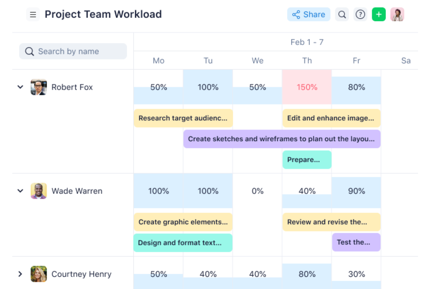 Wrike screenshot - Le 10 migliori alternative a MindMeister recensite nel 2026