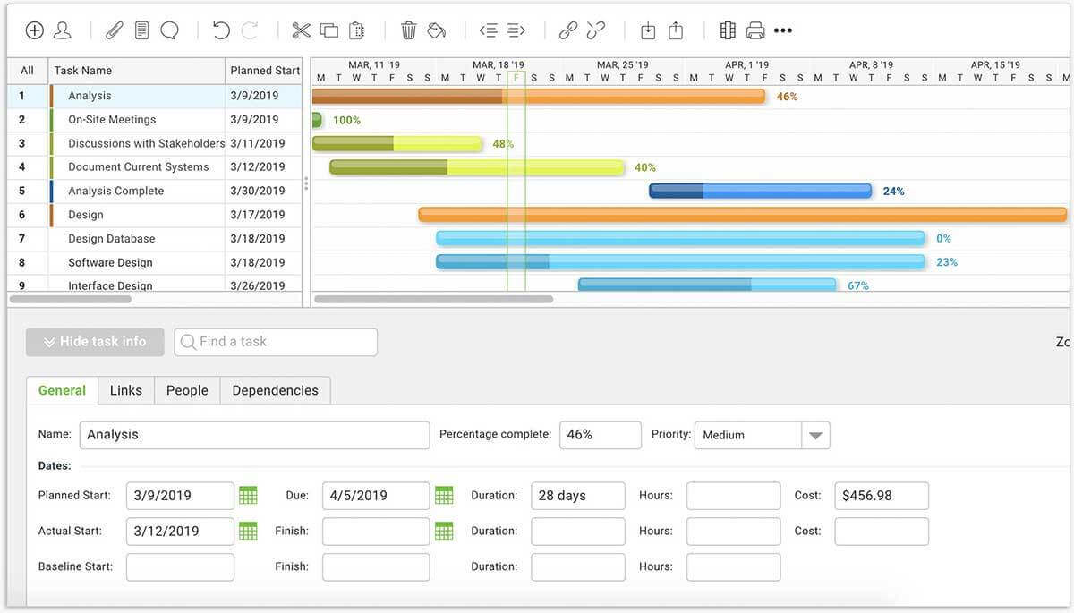 ProjectManager screenshot - Le 10 Migliori Soluzioni Scrum Recensite e Confrontate per il 2026