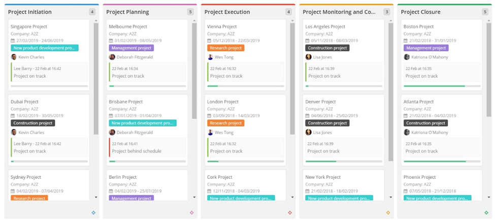 Teamwork.com screenshot - Le 10 migliori soluzioni software per la gestione dei task di progetto recensite per il 2026