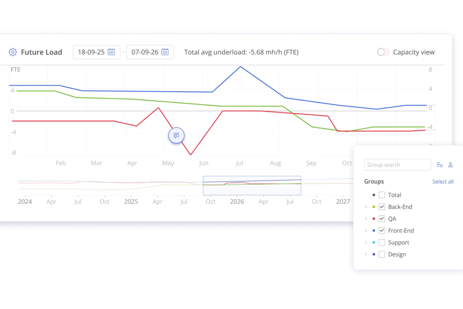 Epicflow screenshot - Le 10 migliori soluzioni software per la pianificazione della capacità per il 2026
