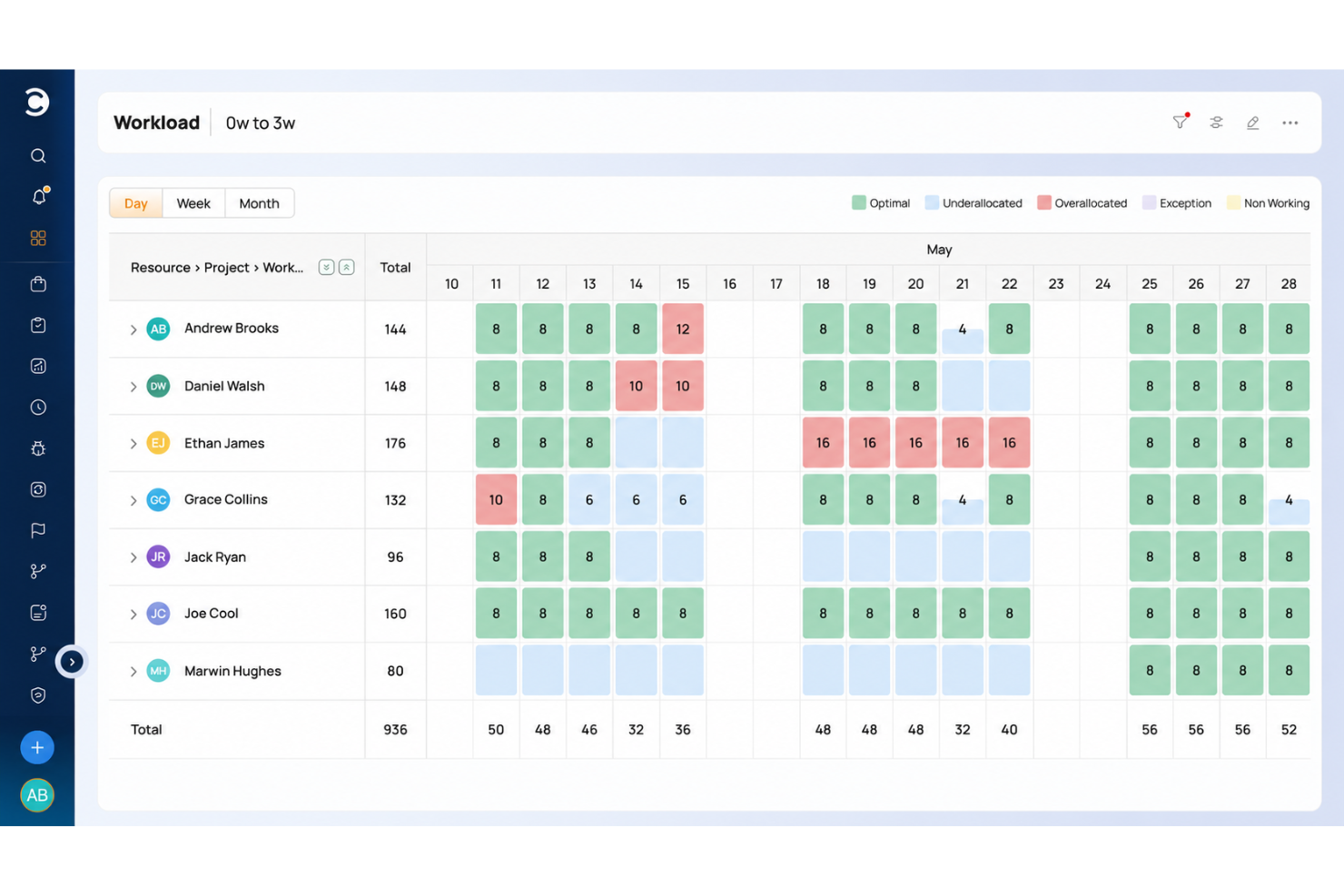 Celoxis screenshot - Le 10 migliori alternative e concorrenti a Basecamp nel 2026