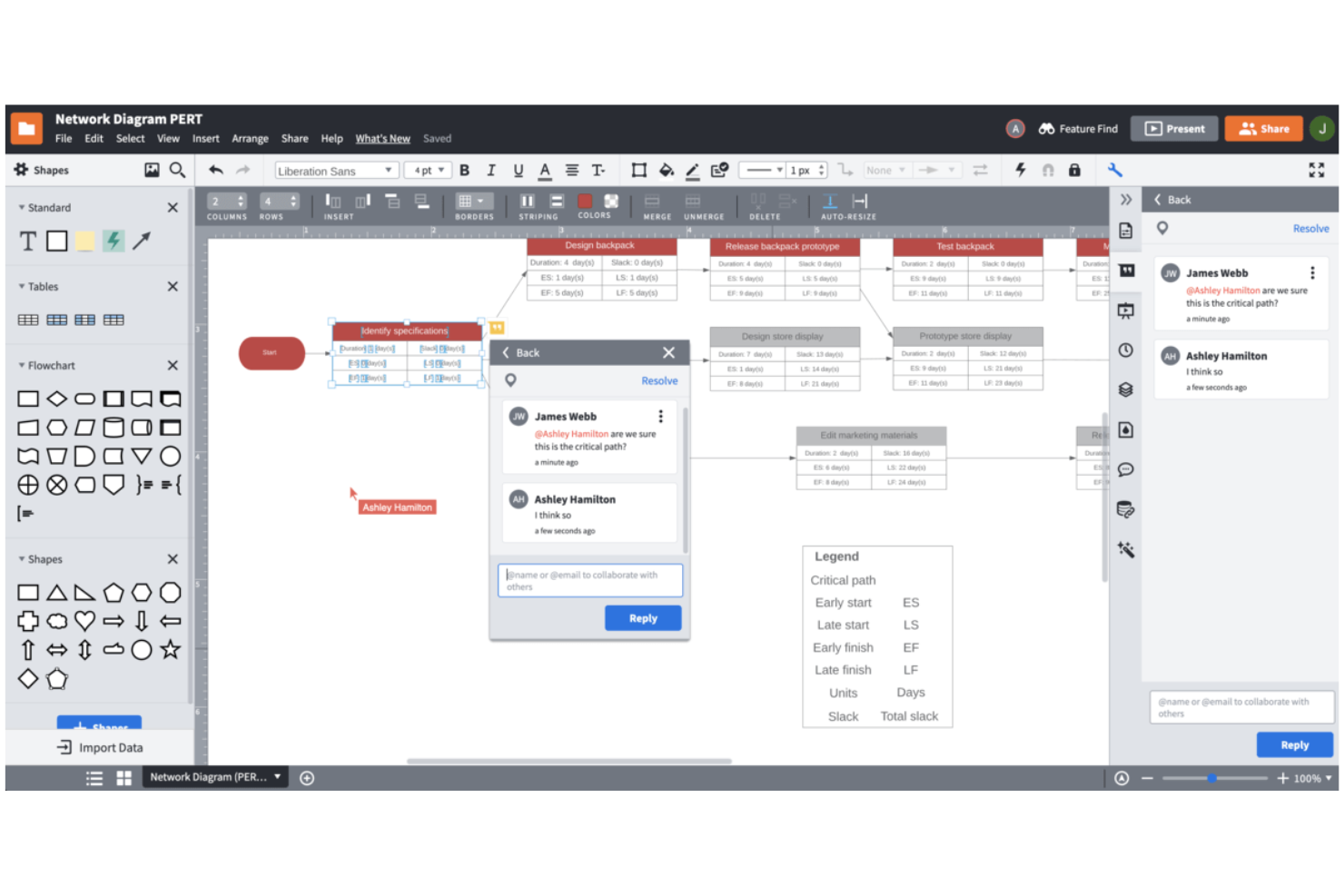 Lucidchart screenshot - 10 Soluciones de Software de Ruta Crítica Seleccionadas para 2026