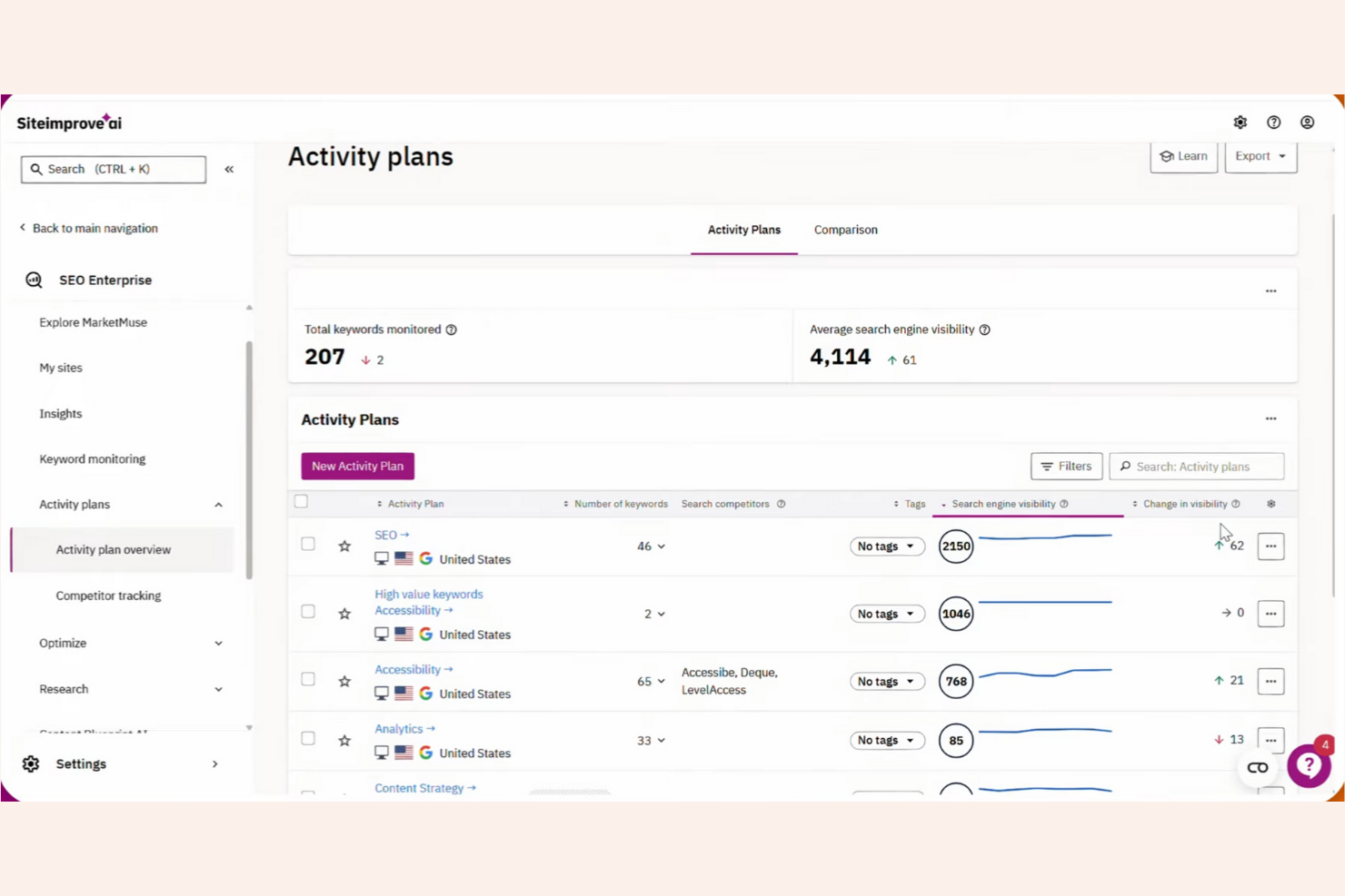 Siteimprove screenshot - 10 Mejores Soluciones de Software para Agencias SEO Empresariales en 2026
