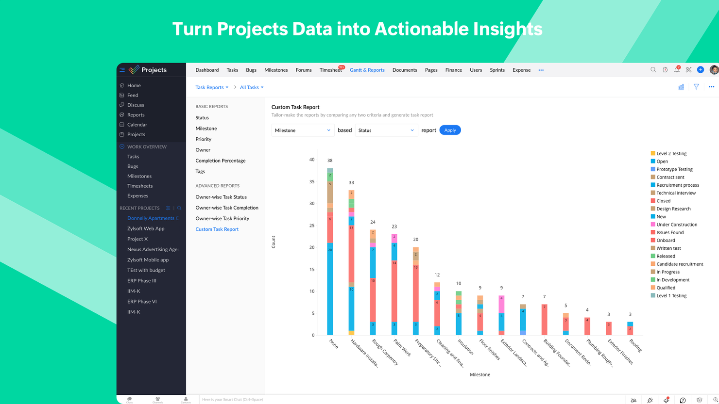Zoho Projects screenshot - Le 10 migliori alternative e concorrenti a Basecamp nel 2026